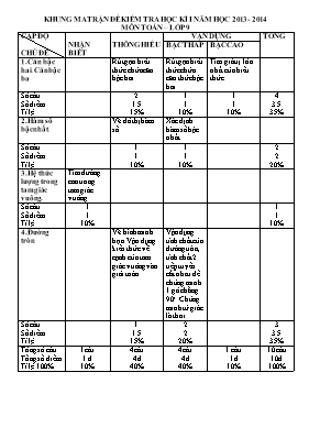 Đề kiểm tra học kì 1 năm hoc 2013-2014 môn Toán  lớp 9 (ma trận + đáp án)